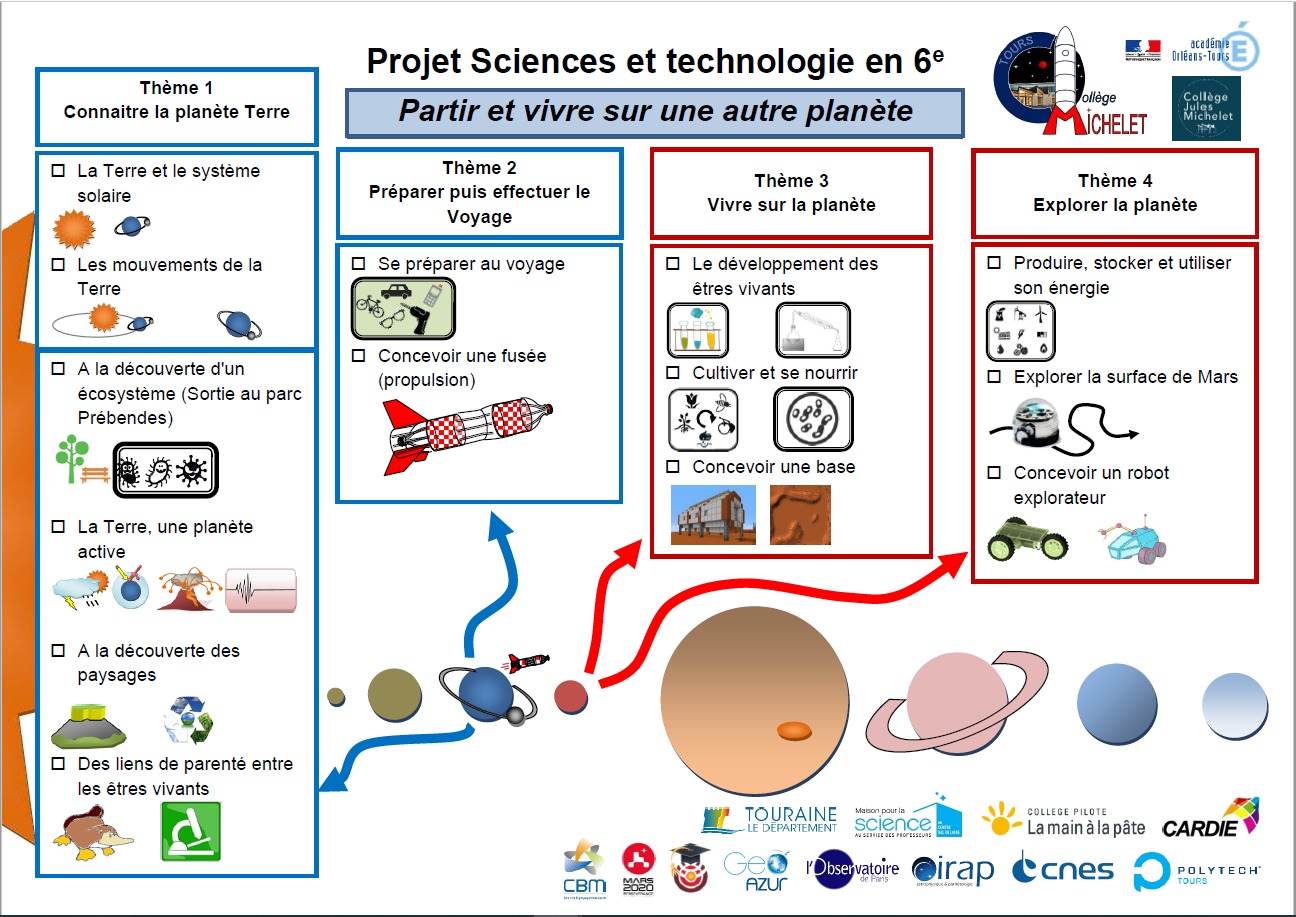 Partir et vivre sur une autre planète Fête de la science