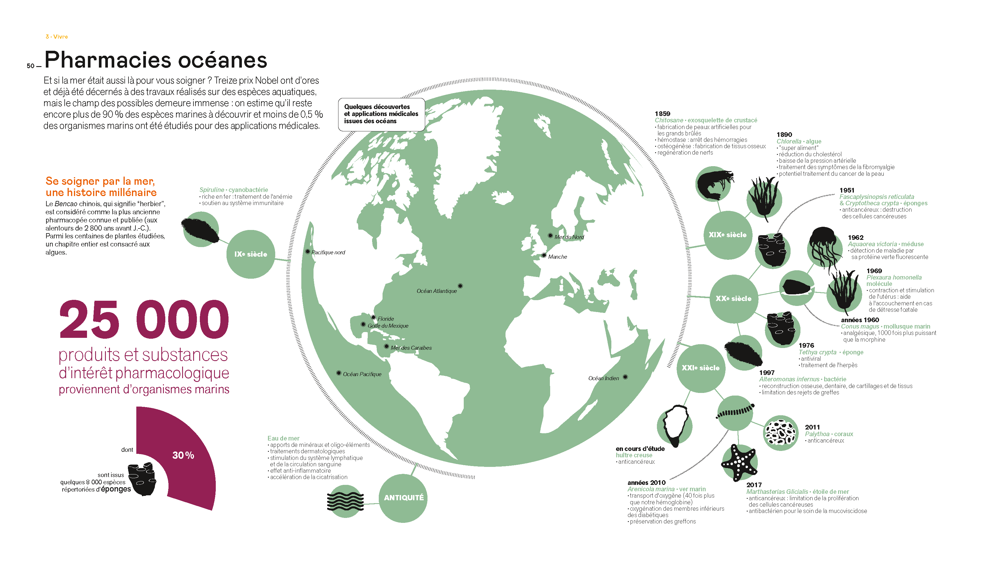 Planche extraite de La Mer. Une infographie