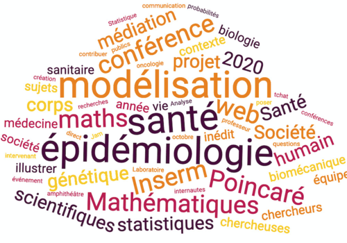 Nuage de mots maths et santé