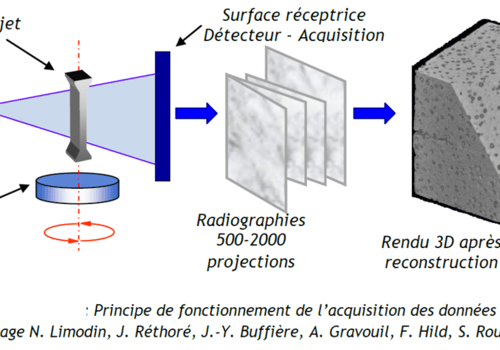 Tomographie