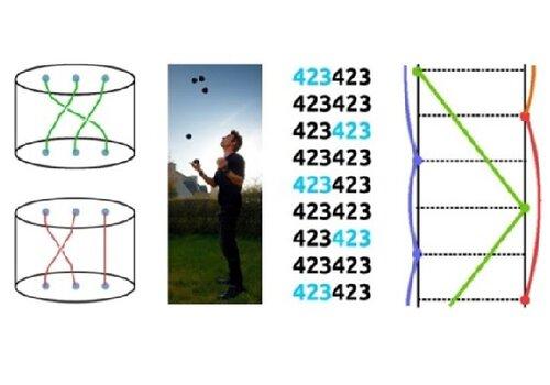 Maths et Jonglerie