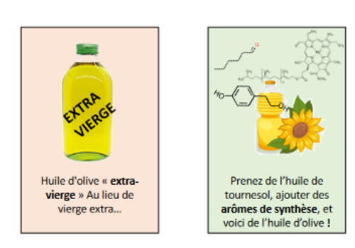 Jeu fraude alimentaire