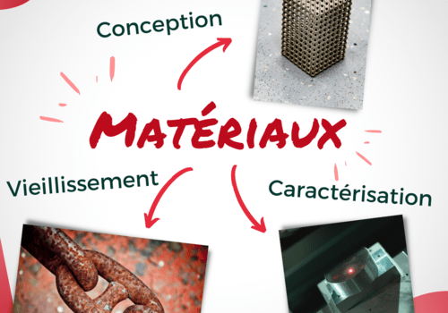 Matériaux innovants