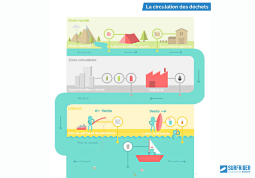 Quel sont les origines de la pollution?