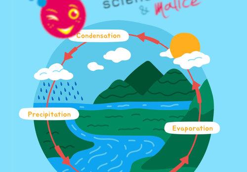 représentation sphérique du cycle de l'eau