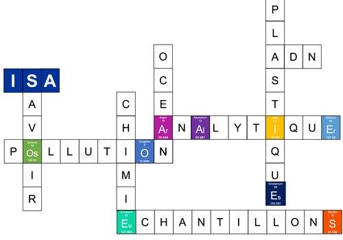 le casse-tête de la chimie analytique