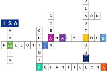 le casse-tête de la chimie analytique