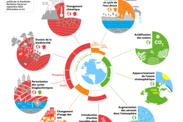 Limites planétaires