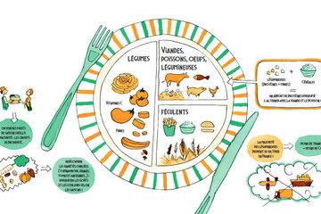 Un enjeu planétaire : l'alimentation durable | Acteurs de l'éducation