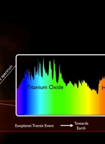 Spectroscopie - détection de l'eau dans l'atmosphère